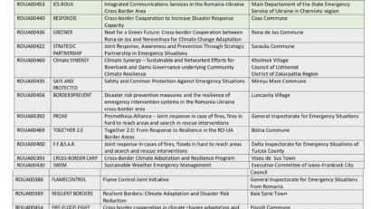 Proiect transfrontalier pentru un Centru de Situații de Urgență